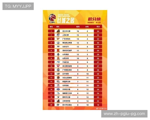 福建CBA球队球员名单最新公布：江淮等主力概览